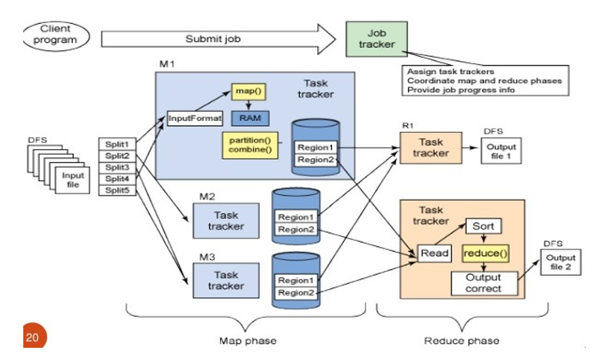 Hypernym Detection with Hadoop and OCR