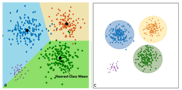 Open Set Recognition With Contrastive Learning