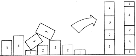 Evolutionary Algorithms Partition Problem