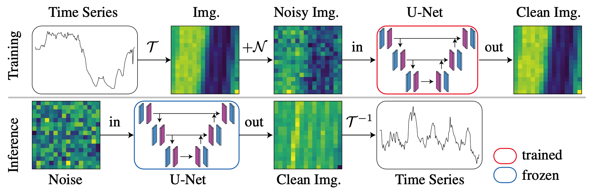 Sequential Disentanglement by Extracting Static Information From A Single Sequence Element